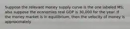 Suppose the relevant money supply curve is the one labeled MS; also suppose the economies real GDP is 30,000 for the year. If the money market is in equilibrium, then the velocity of money is approximately