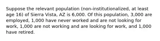 Suppose the relevant population (non-institutionalized, at least age 16) of Sierra Vista, AZ is 6,000. Of this population, 3,000 are employed, 1,000 have never worked and are not looking for work, 1,000 are not working and are looking for work, and 1,000 have retired.