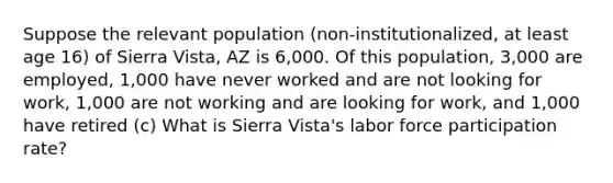 Suppose the relevant population (non-institutionalized, at least age 16) of Sierra Vista, AZ is 6,000. Of this population, 3,000 are employed, 1,000 have never worked and are not looking for work, 1,000 are not working and are looking for work, and 1,000 have retired (c) What is Sierra Vista's labor force participation rate?