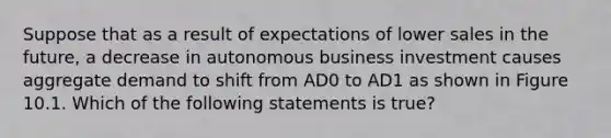 Suppose that as a result of expectations of lower sales in the future, a decrease in autonomous business investment causes aggregate demand to shift from AD0 to AD1 as shown in Figure 10.1. Which of the following statements is true?