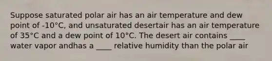 Suppose saturated polar air has an air temperature and dew point of -10°C, and unsaturated desertair has an air temperature of 35°C and a dew point of 10°C. The desert air contains ____ water vapor andhas a ____ relative humidity than the polar air