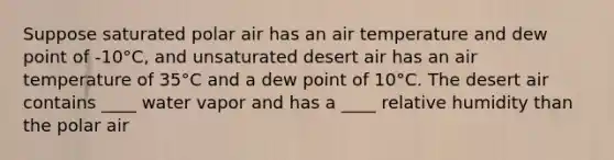 Suppose saturated polar air has an air temperature and dew point of -10°C, and unsaturated desert air has an air temperature of 35°C and a dew point of 10°C. The desert air contains ____ water vapor and has a ____ relative humidity than the polar air