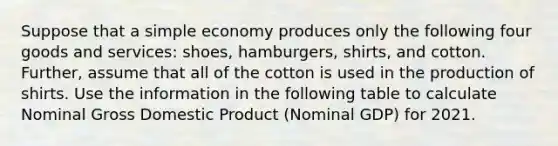 Suppose that a simple economy produces only the following four goods and​ services: shoes,​ hamburgers, shirts, and cotton. ​ Further, assume that all of the cotton is used in the production of shirts. Use the information in the following table to calculate Nominal Gross Domestic Product (Nominal GDP) for 2021.