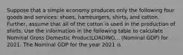 Suppose that a simple economy produces only the following four goods and​ services: shoes,​ hamburgers, shirts, and cotton. ​ Further, assume that all of the cotton is used in the production of shirts. Use the information in the following table to calculate Nominal Gross Domestic ProductLOADING... ​(Nominal GDP) for 2021. The Nominal GDP for the year 2021 is