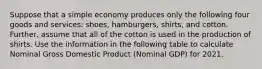 Suppose that a simple economy produces only the following four goods and​ services: shoes,​ hamburgers, shirts, and cotton. ​ Further, assume that all of the cotton is used in the production of shirts. Use the information in the following table to calculate Nominal Gross Domestic Product ​(Nominal GDP) for 2021.