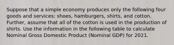 Suppose that a simple economy produces only the following four goods and​ services: shoes,​ hamburgers, shirts, and cotton. ​ Further, assume that all of the cotton is used in the production of shirts. Use the information in the following table to calculate Nominal Gross Domestic Product ​(Nominal GDP) for 2021.