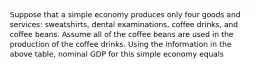 Suppose that a simple economy produces only four goods and​ services: sweatshirts, dental​ examinations, coffee​ drinks, and coffee beans. Assume all of the coffee beans are used in the production of the coffee drinks. Using the information in the above​ table, nominal GDP for this simple economy equals