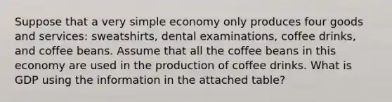 Suppose that a very simple economy only produces four goods and services: sweatshirts, dental examinations, coffee drinks, and coffee beans. Assume that all the coffee beans in this economy are used in the production of coffee drinks. What is GDP using the information in the attached table?