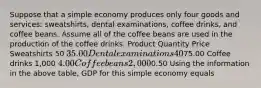 Suppose that a simple economy produces only four goods and services: sweatshirts, dental examinations, coffee drinks, and coffee beans. Assume all of the coffee beans are used in the production of the coffee drinks. Product Quantity Price Sweatshirts 50 35.00 Dental examinations 4075.00 Coffee drinks 1,000 4.00 Coffee beans 2,0000.50 Using the information in the above table, GDP for this simple economy equals