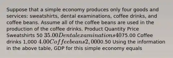 Suppose that a simple economy produces only four goods and services: sweatshirts, dental examinations, coffee drinks, and coffee beans. Assume all of the coffee beans are used in the production of the coffee drinks. Product Quantity Price Sweatshirts 50 35.00 Dental examinations 4075.00 Coffee drinks 1,000 4.00 Coffee beans 2,0000.50 Using the information in the above table, GDP for this simple economy equals