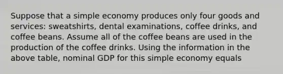 Suppose that a simple economy produces only four goods and services: sweatshirts, dental examinations, coffee drinks, and coffee beans. Assume all of the coffee beans are used in the production of the coffee drinks. Using the information in the above table, nominal GDP for this simple economy equals