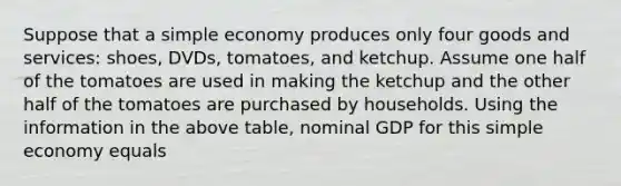 Suppose that a simple economy produces only four goods and services: shoes, DVDs, tomatoes, and ketchup. Assume one half of the tomatoes are used in making the ketchup and the other half of the tomatoes are purchased by households. Using the information in the above table, nominal GDP for this simple economy equals