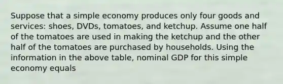 Suppose that a simple economy produces only four goods and​ services: shoes,​ DVDs, tomatoes, and ketchup. Assume one half of the tomatoes are used in making the ketchup and the other half of the tomatoes are purchased by households. Using the information in the above​ table, nominal GDP for this simple economy equals