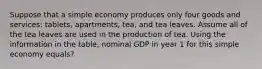 Suppose that a simple economy produces only four goods and services: tablets, apartments, tea, and tea leaves. Assume all of the tea leaves are used in the production of tea. Using the information in the table, nominal GDP in year 1 for this simple economy equals?