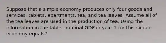 Suppose that a simple economy produces only four goods and services: tablets, apartments, tea, and tea leaves. Assume all of the tea leaves are used in the production of tea. Using the information in the table, nominal GDP in year 1 for this simple economy equals?