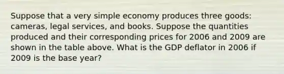 Suppose that a very simple economy produces three goods: cameras, legal services, and books. Suppose the quantities produced and their corresponding prices for 2006 and 2009 are shown in the table above. What is the GDP deflator in 2006 if 2009 is the base year?