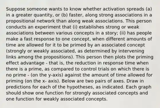 Suppose someone wants to know whether activation spreads (a) in a greater quantity, or (b) faster, along strong associations in a propositional network than along weak associations. This person conducts an experiment that (i) establishes strong or weak associations between various concepts in a story; (ii) has people make a fast response to one concept, when different amounts of time are allowed for it to be primed by an associated concept (strongly or weakly associated, as determined by intervening links among the propositions). This person then plots the priming effect advantage - that is, the reduction in response time when there is a prime, as compared to control trials on which there is no prime - (on the y-axis) against the amount of time allowed for priming (on the x- axis). Below are two pairs of axes. Draw in predictions for each of the hypotheses, as indicated. Each graph should show one function for strongly associated concepts and one function for weakly associated concepts.