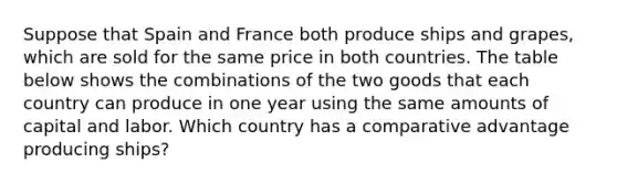 Suppose that Spain and France both produce ships and grapes, which are sold for the same price in both countries. The table below shows the combinations of the two goods that each country can produce in one year using the same amounts of capital and labor. Which country has a comparative advantage producing ships?