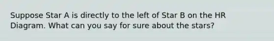 Suppose Star A is directly to the left of Star B on the HR Diagram. What can you say for sure about the stars?