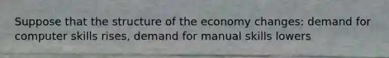 Suppose that the structure of the economy changes: demand for computer skills rises, demand for manual skills lowers