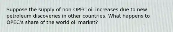 Suppose the supply of non-OPEC oil increases due to new petroleum discoveries in other countries. What happens to OPEC's share of the world oil market?