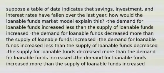 suppose a table of data indicates that savings, investment, and interest rates have fallen over the last year. how would the loanable funds market model explain this? -the demand for loanable funds increased less than the supply of loanable funds increased -the demand for loanable funds decreased more than the supply of loanable funds increased -the demand for loanable funds increased less than the supply of loanable funds decreased -the supply for loanable funds decreased more than the demand for loanable funds increased -the demand for loanable funds increased more than the supply of loanable funds increased