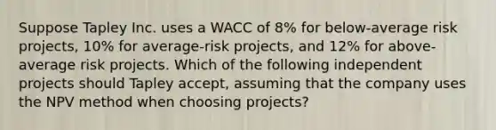 Suppose Tapley Inc. uses a WACC of 8% for below-average risk projects, 10% for average-risk projects, and 12% for above-average risk projects. Which of the following independent projects should Tapley accept, assuming that the company uses the NPV method when choosing projects?