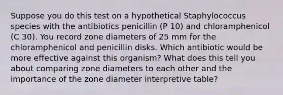 Suppose you do this test on a hypothetical Staphylococcus species with the antibiotics penicillin (P 10) and chloramphenicol (C 30). You record zone diameters of 25 mm for the chloramphenicol and penicillin disks. Which antibiotic would be more effective against this organism? What does this tell you about comparing zone diameters to each other and the importance of the zone diameter interpretive table?