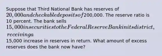 Suppose that Third National Bank has reserves of 20,000 and checkable deposits of200,000. The reserve ratio is 10 percent. The bank sells 15,000 in securities to the Federal Reserve Bank in its district, receiving a15,000 increase in reserves in return. What amount of excess reserves does the bank now have?