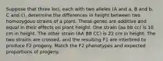 Suppose that three loci, each with two alleles (A and a, B and b, C and c), determine the differences in height between two homozygous strains of a plant. These genes are additive and equal in their effects on plant height. One strain (aa bb cc) is 10 cm in height. The other strain (AA BB CC) is 22 cm in height. The two strains are crossed, and the resulting F1 are interbred to produce F2 progeny. Match the F2 phenotypes and expected proportions of progeny.