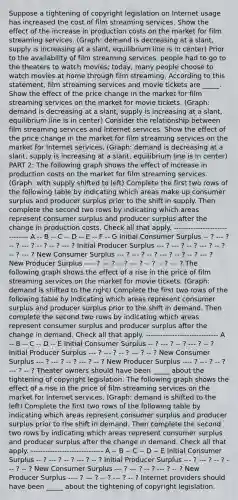 Suppose a tightening of copyright legislation on Internet usage has increased the cost of film streaming services. Show the effect of the increase in production costs on the market for film streaming services. (Graph: demand is decreasing at a slant, supply is increasing at a slant, equilibrium line is in center) Prior to the availability of film streaming services, people had to go to the theaters to watch movies; today, many people choose to watch movies at home through film streaming. According to this statement, film streaming services and movie tickets are _____. Show the effect of the price change in the market for film streaming services on the market for movie tickets. (Graph: demand is decreasing at a slant, supply is increasing at a slant, equilibrium line is in center) Consider the relationship between film streaming services and Internet services. Show the effect of the price change in the market for film streaming services on the market for Internet services. (Graph: demand is decreasing at a slant, supply is increasing at a slant, equilibrium line is in center) PART 2: The following graph shows the effect of increase in production costs on the market for film streaming services. (Graph: with supply shifted to left) Complete the first two rows of the following table by indicating which areas make up consumer surplus and producer surplus prior to the shift in supply. Then complete the second two rows by indicating which areas represent consumer surplus and producer surplus after the change in production costs. Check all that apply. ------------------------------ A -- B -- C -- D -- E -- F -- G Initial Consumer Surplus -- ? --- ? -- ? --- ? -- ? -- ? --- ? Initial Producer Surplus --- ? --- ? -- ? --- ? -- ? -- ? --- ? New Consumer Surplus --- ? --- ? -- ? --- ? -- ? -- ? --- ? New Producer Surplus ---- ? --- ? -- ? --- ? -- ? -- ? --- ? The following graph shows the effect of a rise in the price of film streaming services on the market for movie tickets. (Graph: demand is shifted to the right) Complete the first two rows of the following table by indicating which areas represent consumer surplus and producer surplus prior to the shift in demand. Then complete the second two rows by indicating which areas represent consumer surplus and producer surplus after the change in demand. Check all that apply. ------------------------------ A -- B -- C -- D -- E Initial Consumer Surplus -- ? --- ? -- ? --- ? -- ? Initial Producer Surplus --- ? --- ? -- ? --- ? -- ? New Consumer Surplus --- ? --- ? -- ? --- ? -- ? New Producer Surplus ---- ? --- ? -- ? --- ? -- ? Theater owners should have been _____ about the tightening of copyright legislation. The following graph shows the effect of a rise in the price of film streaming services on the market for Internet services. (Graph: demand is shifted to the left) Complete the first two rows of the following table by indicating which areas represent consumer surplus and producer surplus prior to the shift in demand. Then complete the second two rows by indicating which areas represent consumer surplus and producer surplus after the change in demand. Check all that apply. ------------------------------ A -- B -- C -- D -- E Initial Consumer Surplus -- ? --- ? -- ? --- ? -- ? Initial Producer Surplus --- ? --- ? -- ? --- ? -- ? New Consumer Surplus --- ? --- ? -- ? --- ? -- ? New Producer Surplus ---- ? --- ? -- ? --- ? -- ? Internet providers should have been _____ about the tightening of copyright legislation.