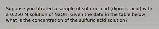 Suppose you titrated a sample of sulfuric acid (diprotic acid) with a 0.250 M solution of NaOH. Given the data in the table below, what is the concentration of the sulfuric acid solution?