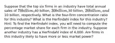 Suppose that the top six firms in an industry have total annual sales of 70 billion,40 billion, 30 billion,30 billion, 20 billion, and10 billion, respectively. What is the four-firm concentration ratio for this industry? What is the Herfindahl index for this industry? Hint: To find the Herfindahl index, you will need to compute the percentage market share for each firm in the industry. Suppose another industry has a Herfindahl index of 4,000. Are firms in this industry likely to have more or less market power?