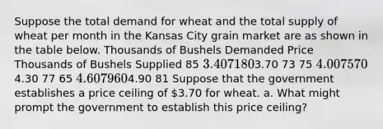 Suppose the total demand for wheat and the total supply of wheat per month in the Kansas City grain market are as shown in the table below. Thousands of Bushels Demanded Price Thousands of Bushels Supplied 85 3.40 71 803.70 73 75 4.00 75 704.30 77 65 4.60 79 604.90 81 Suppose that the government establishes a price ceiling of 3.70 for wheat. a. What might prompt the government to establish this price ceiling?