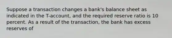 Suppose a transaction changes a bank's balance sheet as indicated in the T-account, and the required reserve ratio is 10 percent. As a result of the transaction, the bank has excess reserves of