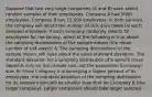 Suppose that two very large companies (A and B) each select random samples of their employees. Company A had 5000 employees. Company B has 15,000 employees. In both surveys, the company will record the number of sick days taken by each sampled employee. If each company randomly selects 50 employees for the survey, which of the following is true about the sampling distributions of the sample means (the mean number of sick days)? A. The sampling distributions of the sample means will have about the same standard deviation. The standard deviation for a sampling distribution of a sample mean depends only on the sample size, not the population (company) size. B. Since Company A is surveying a higher percent of its employees, the standard deviation of the sampling distribution for its sample mean will be smaller than that for Company B (the larger company). Larger companies should take larger samples.