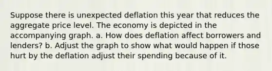 Suppose there is unexpected deflation this year that reduces the aggregate price level. The economy is depicted in the accompanying graph. a. How does deflation affect borrowers and lenders? b. Adjust the graph to show what would happen if those hurt by the deflation adjust their spending because of it.