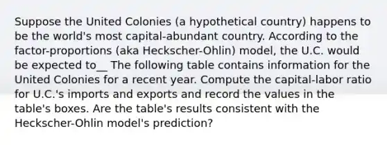 Suppose the United Colonies​ (a hypothetical​ country) happens to be the​ world's most​ capital-abundant country. According to the​ factor-proportions (aka​ Heckscher-Ohlin) model, the U.C. would be expected to__ The following table contains information for the United Colonies for a recent year. Compute the​ capital-labor ratio for​ U.C.'s imports and exports and record the values in the​ table's boxes. Are the​ table's results consistent with the​ Heckscher-Ohlin model's​ prediction?