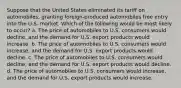 Suppose that the United States eliminated its tariff on automobiles, granting foreign-produced automobiles free entry into the U.S. market. Which of the following would be most likely to occur? a. The price of automobiles to U.S. consumers would decline, and the demand for U.S. export products would increase. b. The price of automobiles to U.S. consumers would increase, and the demand for U.S. export products would decline. c. The price of automobiles to U.S. consumers would decline, and the demand for U.S. export products would decline. d. The price of automobiles to U.S. consumers would increase, and the demand for U.S. export products would increase.