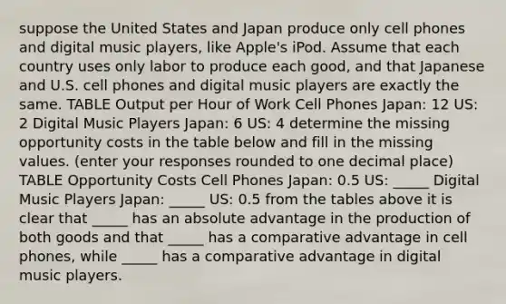 suppose the United States and Japan produce only cell phones and digital music​ players, like​ Apple's iPod. Assume that each country uses only labor to produce each​ good, and that Japanese and U.S. cell phones and digital music players are exactly the same. TABLE Output per Hour of Work Cell Phones Japan: 12 US: 2 Digital Music Players Japan: 6 US: 4 determine the missing opportunity costs in the table below and fill in the missing values. ​(enter your responses rounded to one decimal​ place) TABLE Opportunity Costs Cell Phones Japan: 0.5 US: _____ Digital Music Players Japan: _____ US: 0.5 from the tables above it is clear that​ _____ has an absolute advantage in the production of both goods and that​ _____ has a comparative advantage in cell​ phones, while​ _____ has a comparative advantage in digital music players.