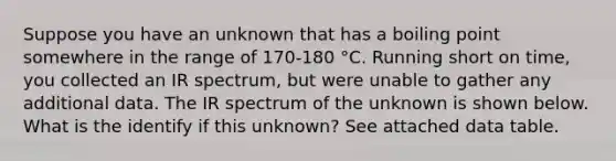 Suppose you have an unknown that has a boiling point somewhere in the range of 170-180 °C. Running short on time, you collected an IR spectrum, but were unable to gather any additional data. The IR spectrum of the unknown is shown below. What is the identify if this unknown? See attached data table.