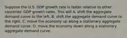 Suppose the U.S. GDP growth rate is faster relative to other​ countries' GDP growth rates. This will A. shift the aggregate demand curve to the left. B. shift the aggregate demand curve to the right. C. move the economy up along a stationary aggregate demand curve. D. move the economy down along a stationary aggregate demand curve.