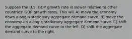 Suppose the U.S. GDP growth rate is slower relative to other countries' GDP growth rates. This will A) move the economy down along a stationary aggregate demand curve. B) move the economy up along a stationary aggregate demand curve. C) shift the aggregate demand curve to the left. D) shift the aggregate demand curve to the right.