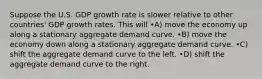 Suppose the U.S. GDP growth rate is slower relative to other countries' GDP growth rates. This will •A) move the economy up along a stationary aggregate demand curve. •B) move the economy down along a stationary aggregate demand curve. •C) shift the aggregate demand curve to the left. •D) shift the aggregate demand curve to the right.