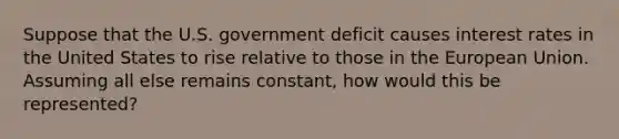 Suppose that the U.S. government deficit causes interest rates in the United States to rise relative to those in the European Union. Assuming all else remains constant, how would this be represented?