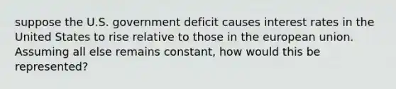 suppose the U.S. government deficit causes interest rates in the United States to rise relative to those in the european union. Assuming all else remains constant, how would this be represented?