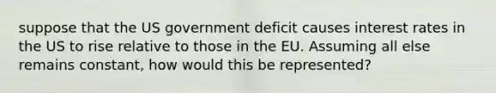 suppose that the US government deficit causes interest rates in the US to rise relative to those in the EU. Assuming all else remains constant, how would this be represented?