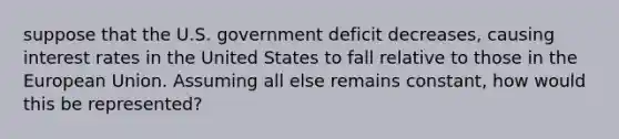 suppose that the U.S. government deficit decreases, causing interest rates in the United States to fall relative to those in the European Union. Assuming all else remains constant, how would this be represented?