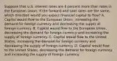 Suppose that U.S. interest rates are 4 percent more than rates in the European Union. If the forward and spot rates are the​ same, which direction would you expect financial capital to​ flow? A. Capital would flow to the European​ Union, increasing the demand for foreign currency and decreasing the supply of foreign currency. B. Capital would flow to the European​ Union, decreasing the demand for foreign currency and increasing the supply of foreign currency. C. Capital would flow to the United​ States, increasing the demand for foreign currency and decreasing the supply of foreign currency. D. Capital would flow to the United​ States, decreasing the demand for foreign currency and increasing the supply of foreign currency.