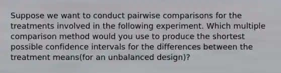 Suppose we want to conduct pairwise comparisons for the treatments involved in the following experiment. Which multiple comparison method would you use to produce the shortest possible confidence intervals for the differences between the treatment means(for an unbalanced design)?